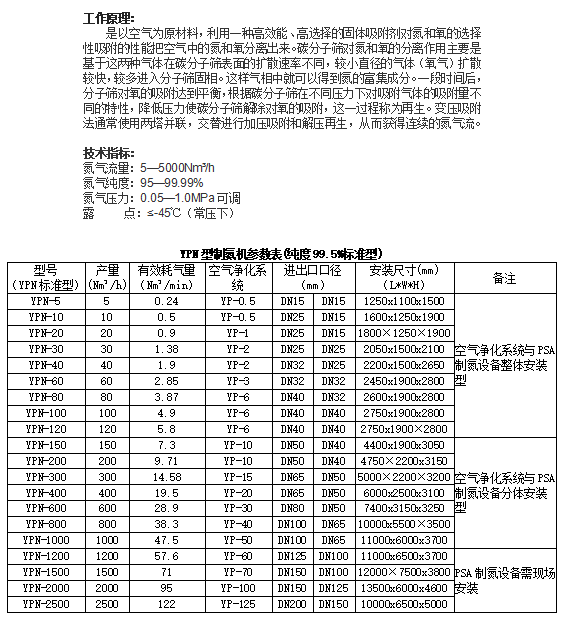 制氮機廠家,制氮機參數(shù)